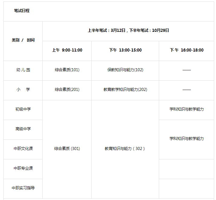 2022下半年贵州中学教师资格证考试时间、考试科目【10月29日】