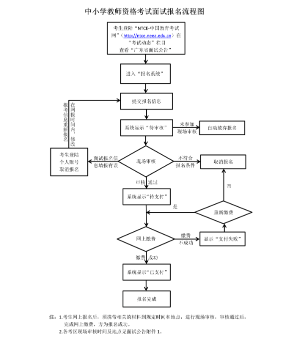 2021下半年广东中小学教师资格证面试报名入口：http://ntce.neea.edu.cn