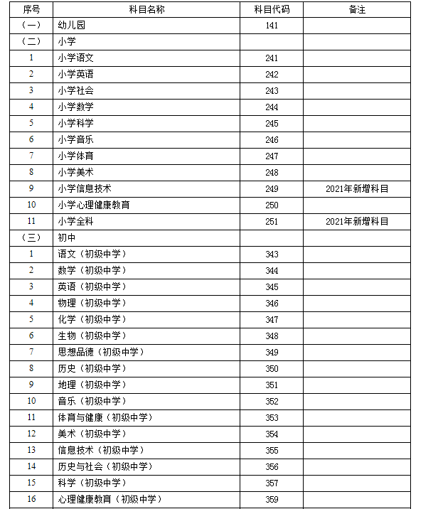 2021上半年甘肃中小学教师资格证面试考试时间及考试科目【5月15-17日】