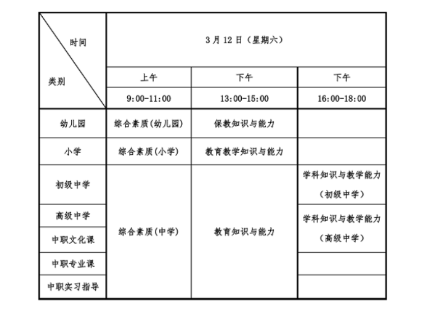 2022年上半年四川中小学教师资格笔试考试时间及科目【3月12日】