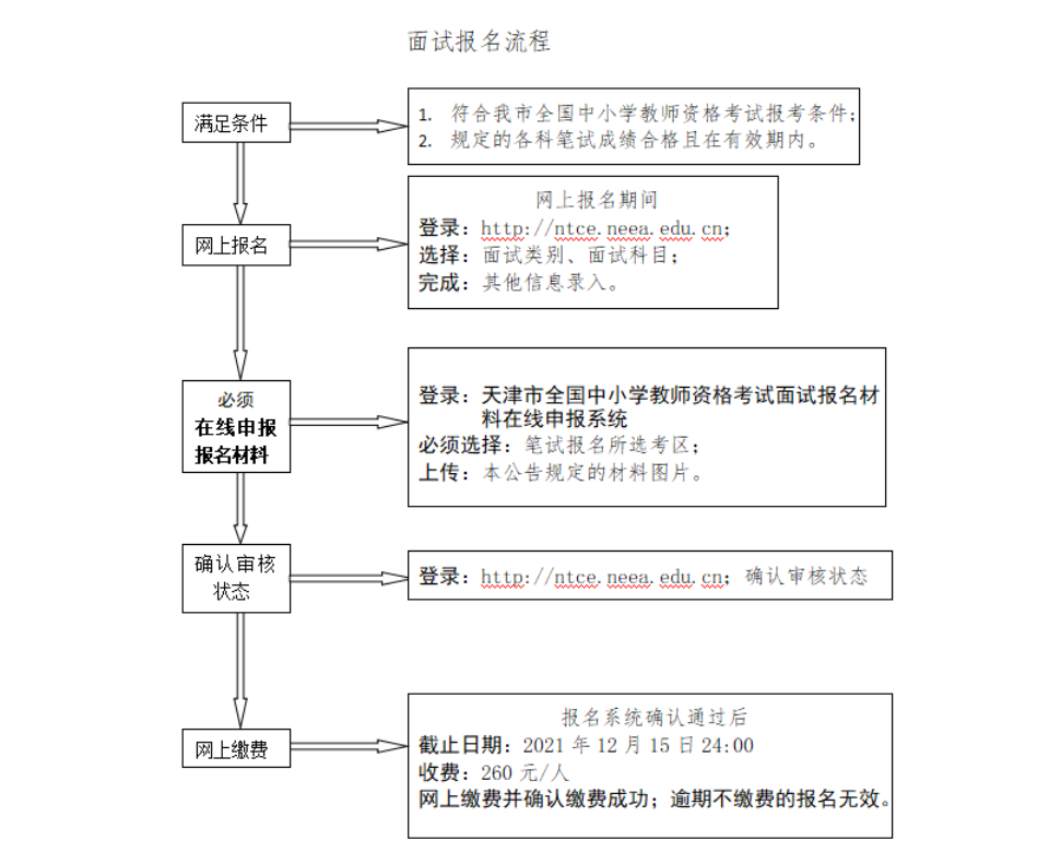 2021下半年天津市全国中小学教师资格考试面试报名入口：ntce.neea.edu.cn