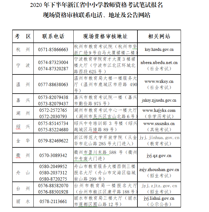 2020下半年浙江中小学教师资格证资格审核、缴费时间及考试费用公布