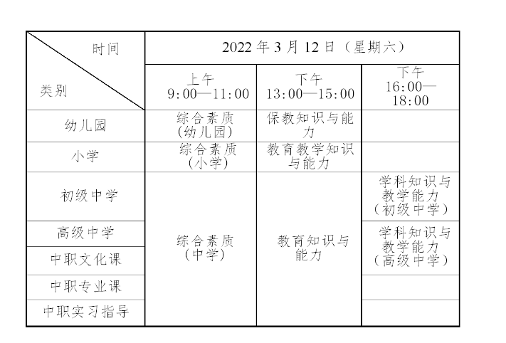 2022上半年广东中小学教师资格证考试时间及考试科目【3月12日笔试】