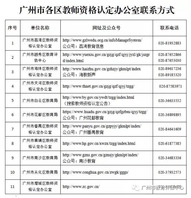 2020年上半年广东广州教师资格证书领取公告
