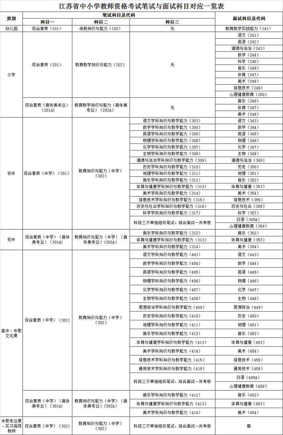 2022下半年江苏中小学教师资格证考试时间及科目【10月29日】
