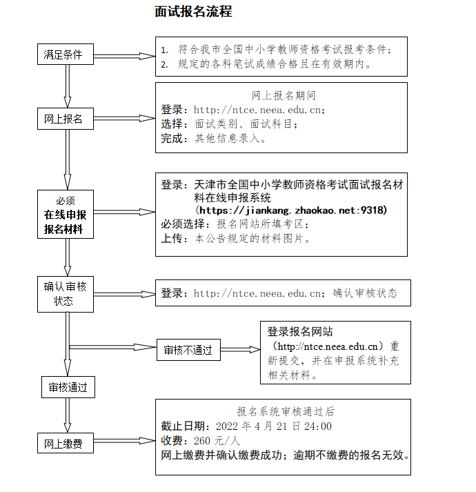 2022上半年天津中小学教师资格证面试报名入口：http://ntce.neea.edu.cn