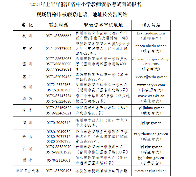 2021上半年浙江中小学教师资格证面试资格审核时间、缴费时间及考试费用公布