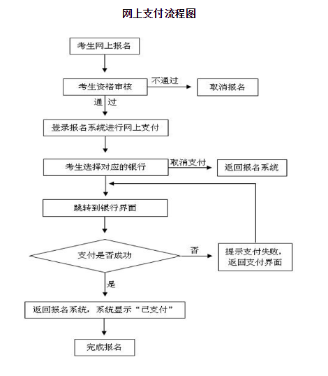 2022上半年河南中小学教师资格考试面试费用、缴费时间及入口【4月15日-21日】