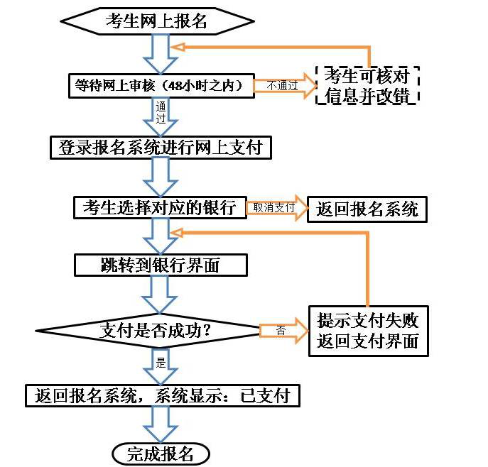 2021下半年甘肃中小学教师资格证考试费用、缴费时间及入口【9月8日24时截止】