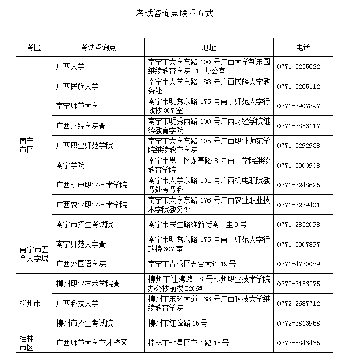 2020下半年广西中小学教师资格证报名信息审核、缴费时间及考试费用公布