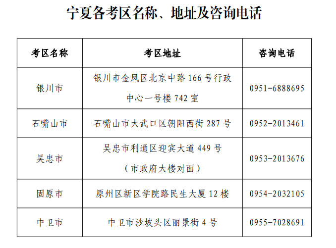 2021下半年宁夏中小学教师资格证面试审核、缴费时间及入口【12月10日起】
