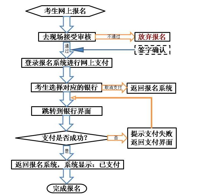 2021上半年甘肃中小学教师资格证面试考试费用、缴费时间及入口【4月21日截止】