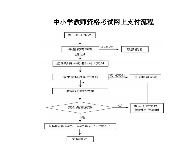 2022下半年宁夏中小学教师资格证考试费用、缴费时间及入口【9月2日-8日】