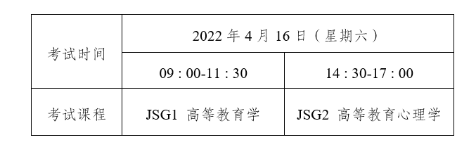 2022年4月云南高校教师资格认定考试时间及考试科目【4月16日】