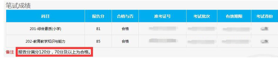 2021下半年安徽中小学教师资格证笔试合格分数线公布