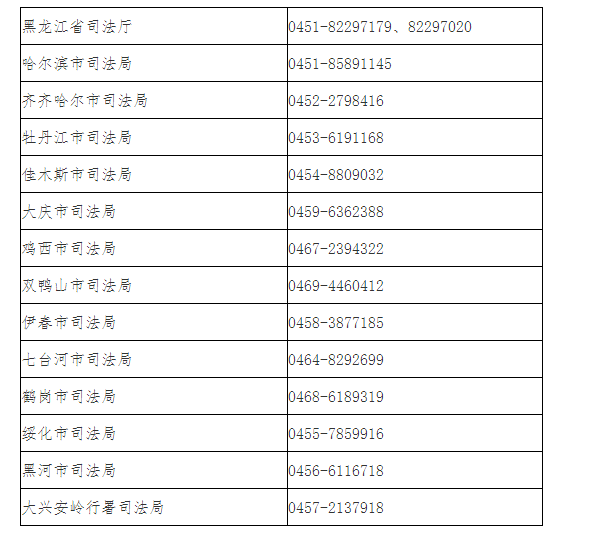 2021年黑龙江法律职业资格考试客观题考试成绩公布及确认参加主观题考试相关事宜的通告