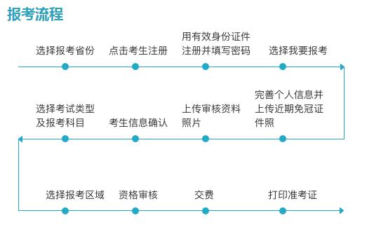 2018广西导游证报名入口【已开通】