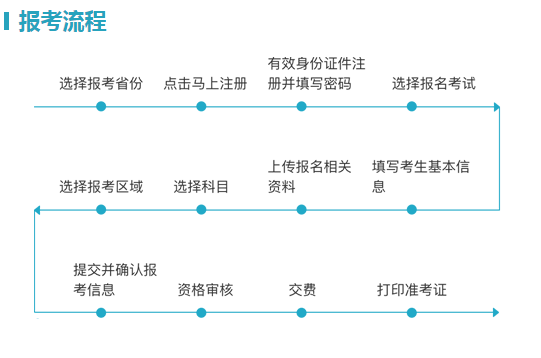 2021年安徽导游证报名入口：http://jianguan.12301.cn/