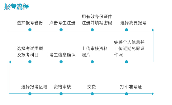 2019年北京导游证报名时间、流程及入口