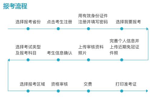 2020年上海导游证报名入口【已开通】