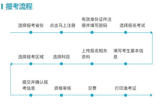 2021年贵州导游证报名入口：http://jianguan.12301.cn/