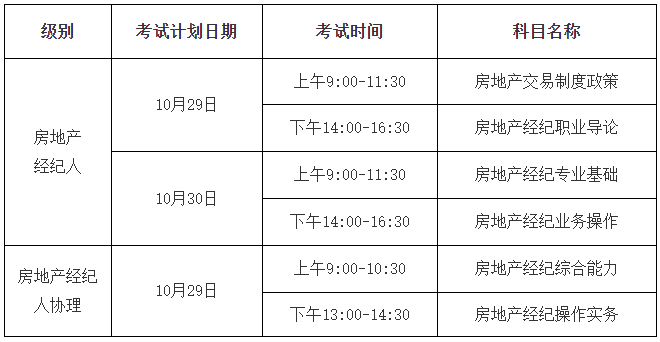 2022下半年四川房地产经纪人考试时间及考试科目（10月29日-30日）