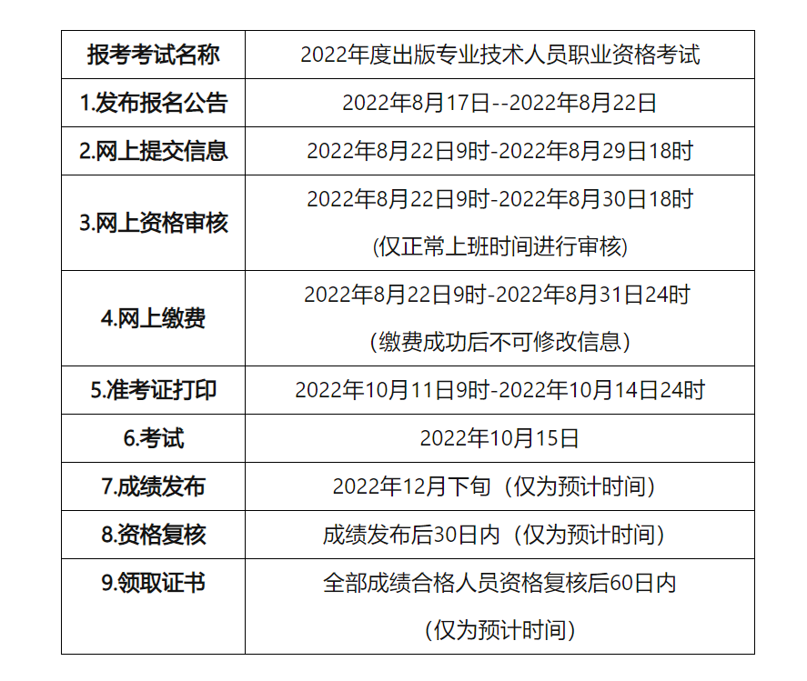 2022年青海出版专业技术人员职业资格考试准考证打印时间及入口【10月11日–10月14日】