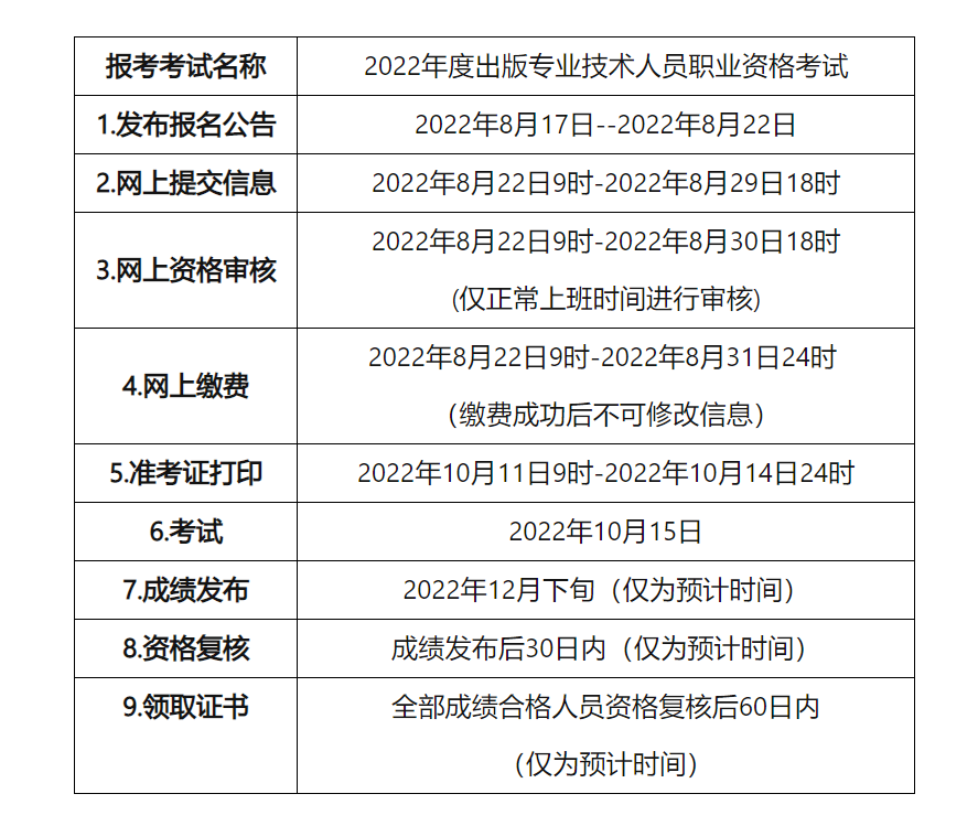 2022年青海出版专业技术人员职业资格考试核查时间及材料【8月22日-8月30日】