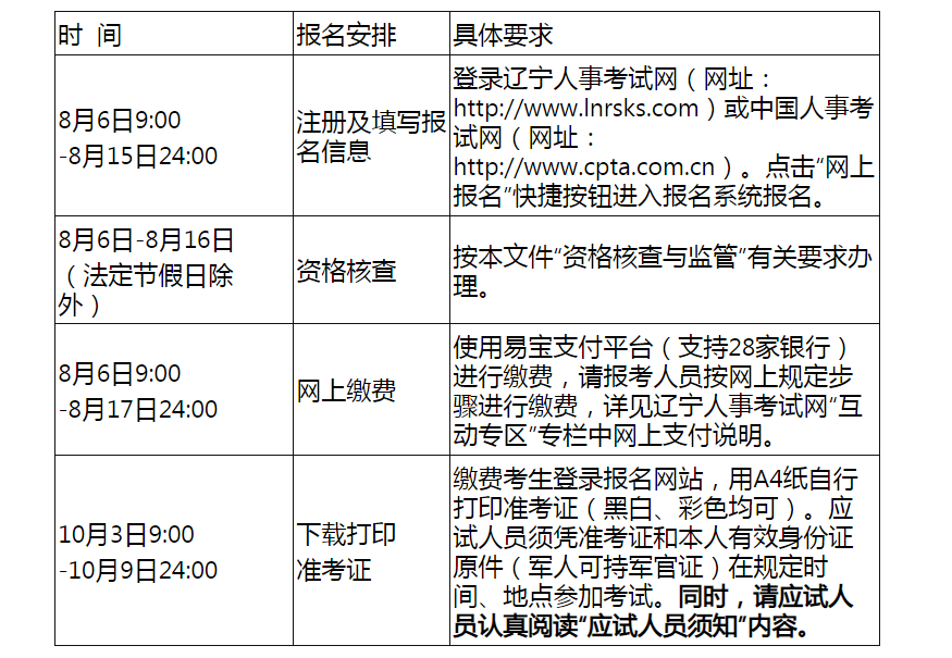 2021年辽宁出版专业技术人员职业资格考试准考证打印时间及入口【10月3日-10月9日】