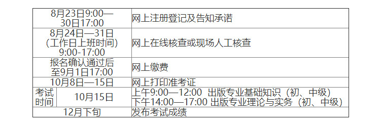 2022年江西出版专业技术人员职业资格考试核查时间及材料【8月24日-8月31日】