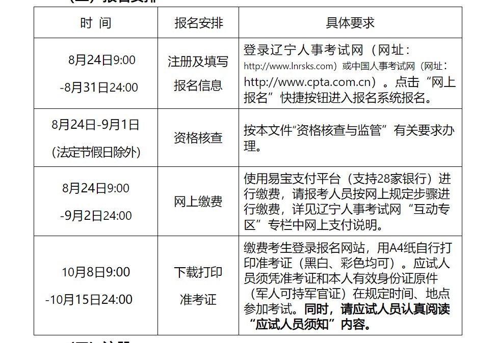 2022年辽宁出版专业技术人员职业资格考试核查时间及材料【8月24日-9月1日】