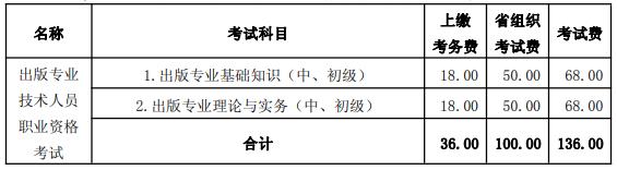 2020年山西出版专业资格考试缴费时间及费用【8月13日-21日】