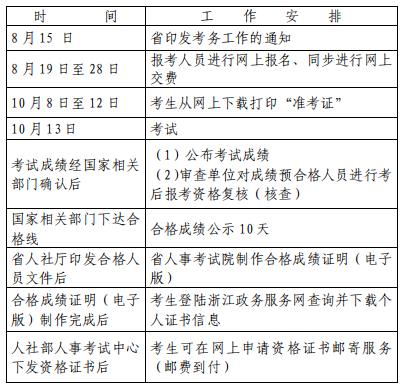 2019年浙江出版专业职业资格考试费用及缴费时间【8月19日-28日】