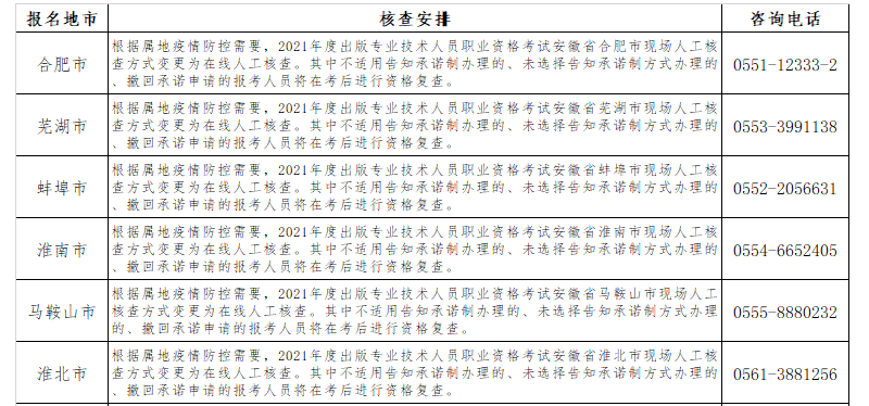 2021年安徽出版专业技术人员职业资格考试现场人工核查安排