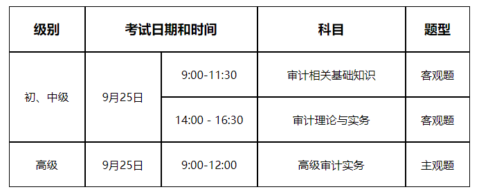 2022年山东淄博审计师报名入口已开通（7月15日-7月25日）