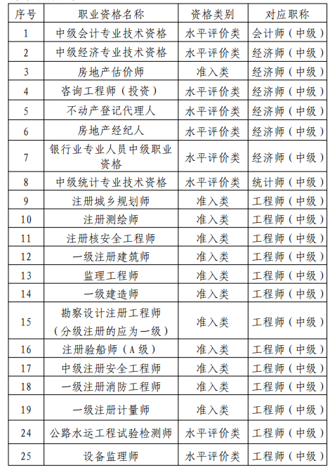 2022年安徽审计师报名条件已公布