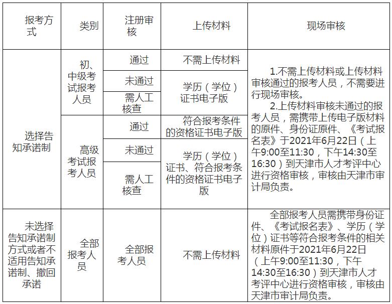 2021年天津中级审计师报名入口开通（6月11日至21日）