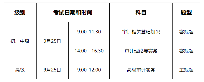 2022年山东莱芜审计师报名入口已开通（7月15日-7月25日）