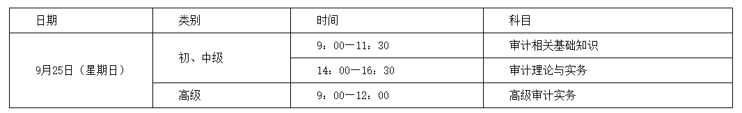 2022年山西阳泉审计师报名入口已开通（7月15日至7月24日）