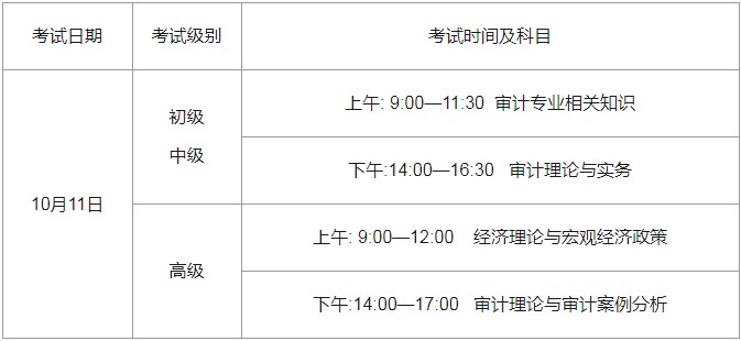 2020年宁夏石嘴山审计师报名时间及入口（5月25日至6月17日）