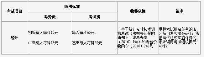 2022年吉林松原统计师报名时间：8月5日-8月15日