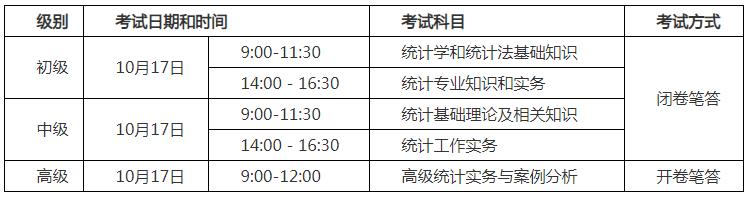 2021年福建统计师考试时间：10月17日（初级、中级、高级）