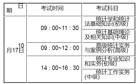2021年江苏南通统计师报名时间及入口（8月3日-12日）