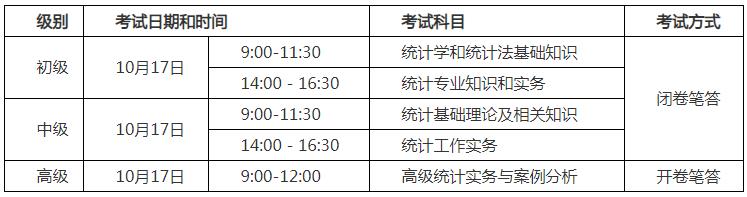2021年北京统计师考试时间：10月17日（初级、中级、高级）