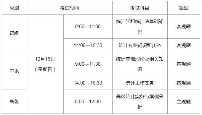 2020年江苏统计师考试准考证打印时间：10月12日-17日