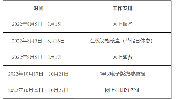 2022年黑龙江高级统计师报名入口已开通（8月5日-8月15日）