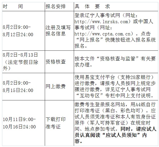 2021年辽宁盘锦统计师报名时间及入口（8月2日-8月12日）
