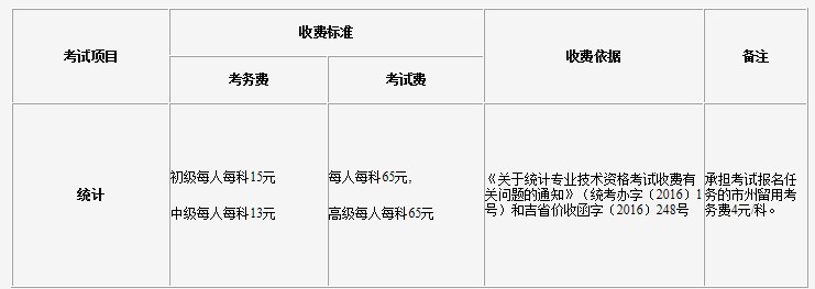2021年云南统计师报名入口已开通（8月6日至16日）