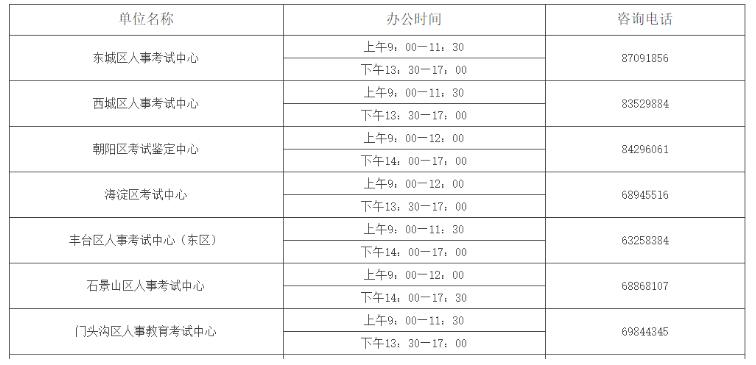 2020年北京统计师考试时间取消 并入下一年度开展