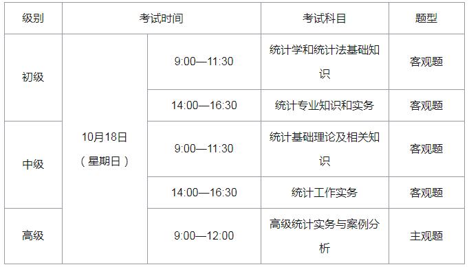 2020年海南统计师准考证打印时间：10月12日至17日